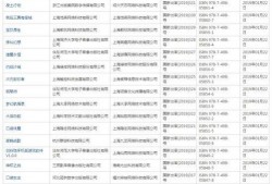 最新国产网址,盘点最新国产网址，解锁科技生活新体验