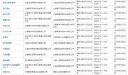 最新国产网址,盘点最新国产网址，解锁科技生活新体验
